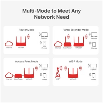 Mercusys MW306R N300 Wi-Fi router
