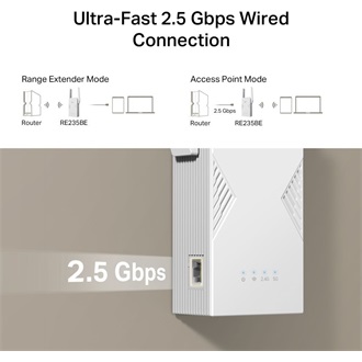 TP-Link RE235BE BE3600 Dual-Band Wi-Fi range extender