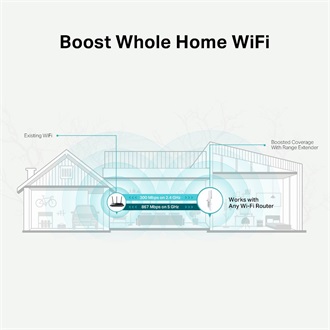 TP-Link RE315 AC1200 Dual-Band Wi-Fi range extender