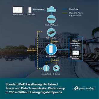 TP-Link SG2005P-PD Omada Smart PoE switch