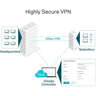 TP-Link TL-ER7206 SafeStream VPN router