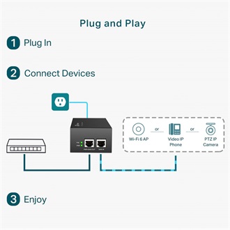 TP-Link TL-POE170S 1Gb/s AC (220-240V) PoE injector 60W