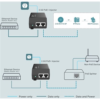 TP-Link TL-POE260S 2,5Gb/s Ethernet PoE injector