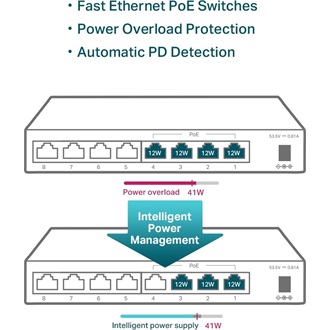TP-Link TL-SF1008LP PoE switch