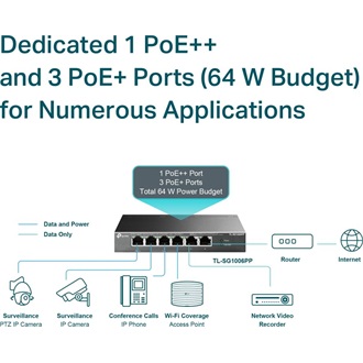 TP-Link TL-SG1006PP PoE switch