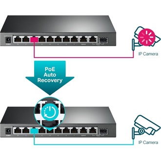 TP-Link TL-SG1210MPE Easy Smart PoE switch