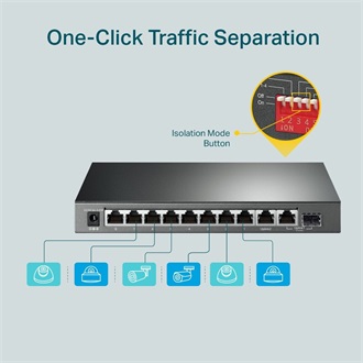 TP-Link TL-SG1210MP PoE switch