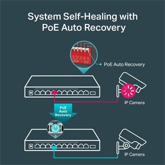 TP-Link TL-SG1210MP PoE switch