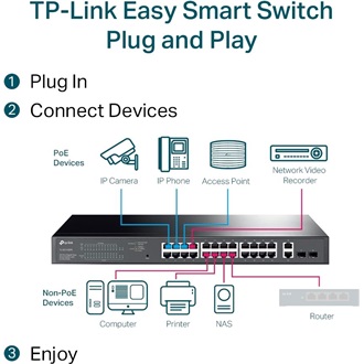TP-Link TL-SG1428PE PoE rack switch