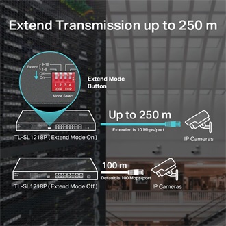 TP-Link TL-SL1218P PoE rack switch