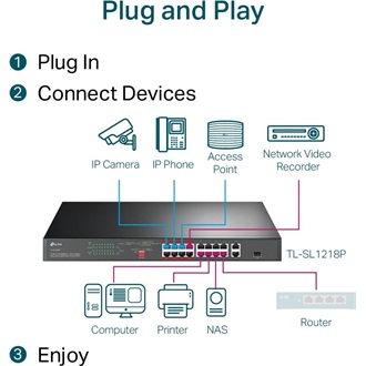 TP-Link TL-SL1218P PoE rack switch