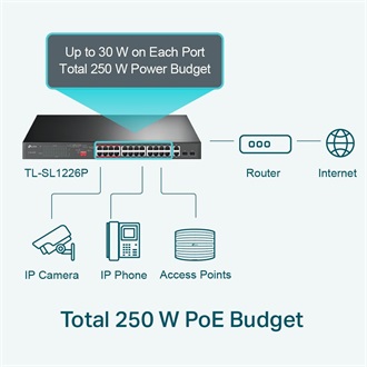 TP-Link TL-SL1226P PoE switch