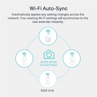 TP-Link TL-WPA7517 AV1000+AC750 1Gb/s AC (220-240V) Dual-Band Wi-Fi powerline adapter KIT