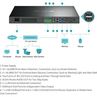 TP-Link VIGI NVR4032H hálózati video rögzítő NVR