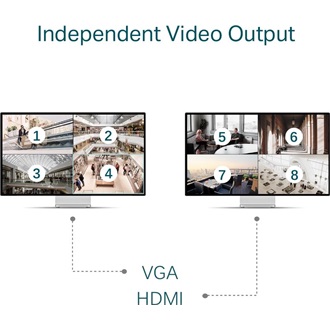 TP-Link VIGI NVR4032H hálózati video rögzítő NVR