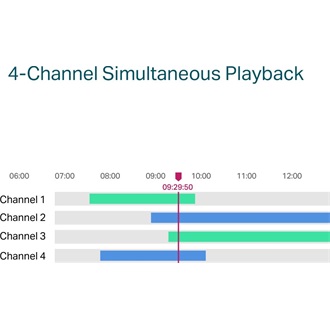 TP-Link Vigi NVR1104H-4P hálózati video rögzítő NVR