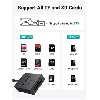 UGREEN 20250 USB-A 3.0 SD, microSD kártyaolvasó fekete