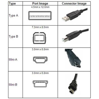 OEM USB-A 2.0 - USB-A 2.0 M/F adatkábel hosszabbító 4.5m