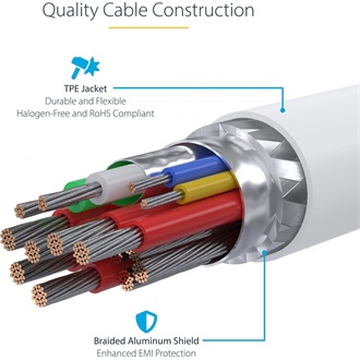 USB-C CHARGING CABLE 240W PD 240W PD EPR/TYPE-C CHARGER CORD