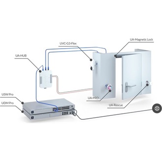 Ubiquiti Access Rescue KeySwitch ajtózár fehér