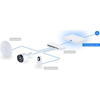 Ubiquiti Cloud Gateway Fiber PoE router