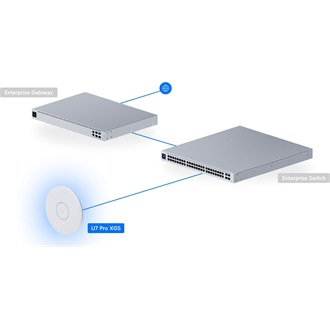 Ubiquiti U7 Pro XGS BE15000 Tri-Band Wi-Fi PoE access point