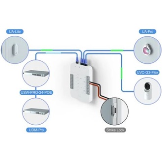 Ubiquiti UniFi Access Card is a highly secure NFC smart card beléptető rendszer kártya