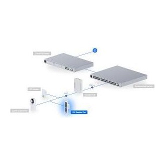 Ubiquiti UniFi Access G3 Reader Pro beléptető rendszer kártyaolvasó fehér
