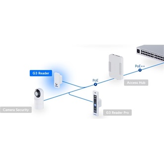 Ubiquiti UniFi Access G3 Reader beléptető rendszer kártyaolvasó fekete