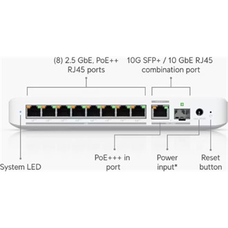 Ubiquiti UniFi Flex Mini 2.5G PoE switch