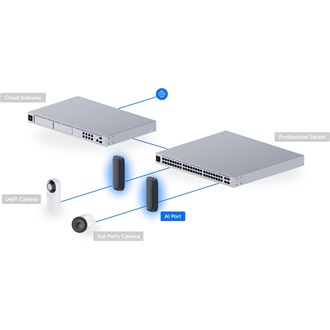 Ubiquiti UniFi Protect AI Port smart home IP kamera AI modul