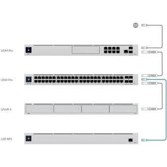 Ubiquiti UniFi Redundant Power System 1U rack RPS redundáns tápegység