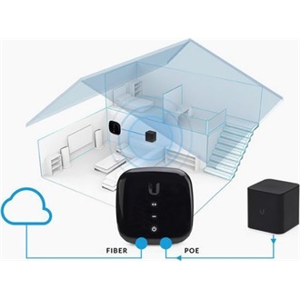 Ubiquiti UniFi Ufibre UACC-AE PoE média konverter