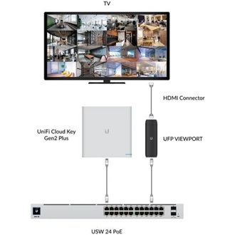 Ubiquiti UniFi ViewPort PoE -> 1db HDMI 1.4 1db PoE F/F adapter fekete 4K@30fps