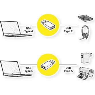 OEM USB-A 3.2 Gen1 -> USB-C 3.2 Gen1 M/F adapter fekete
