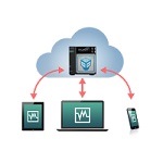 Virtualizált alkalmazások a NAS-on és mobilon