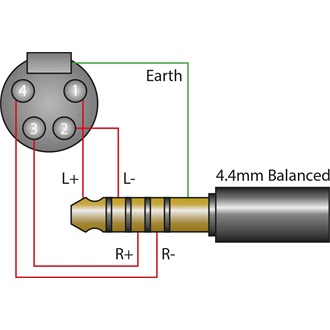 ifi Jack 4,4mm -> 2db XLR M/M audio kábel fekete Standard Edition