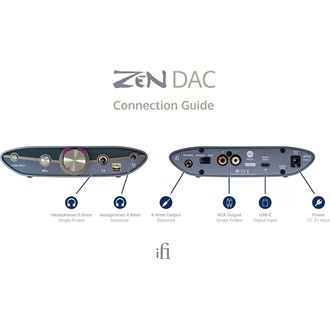 ifi ZEN DAC 3 2.0 32-bit USB-C DAC